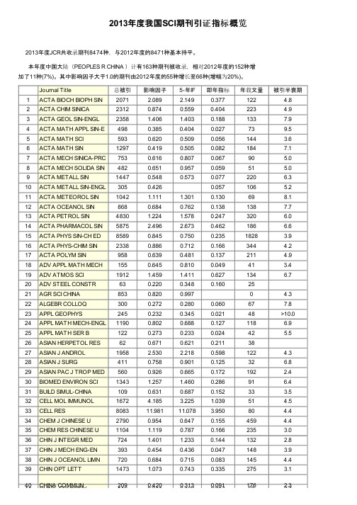 2013年度我国SCI期刊引证指标概览