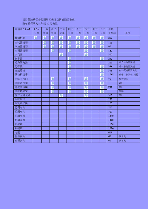 福特蒙迪欧保养费用周期表