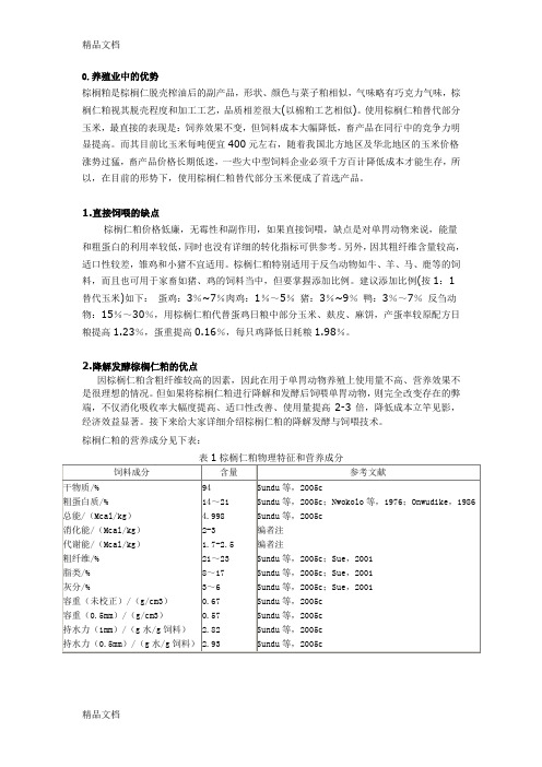 最新棕榈仁粕基础知识