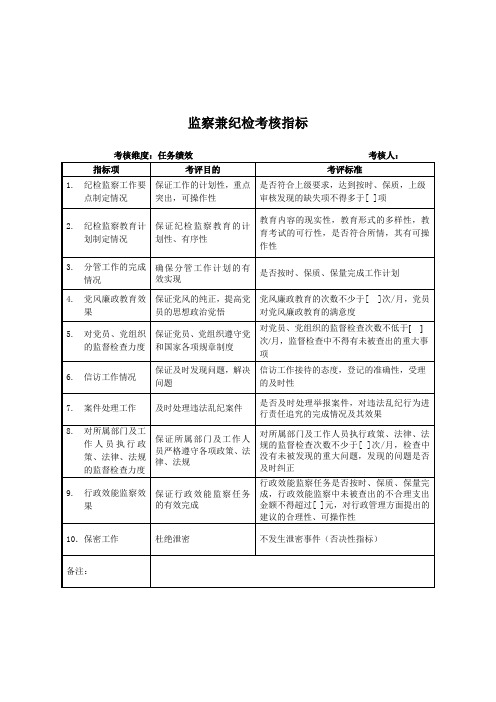 军工行业-纪监审处-监察兼纪检关键业绩考核指标(KPI)