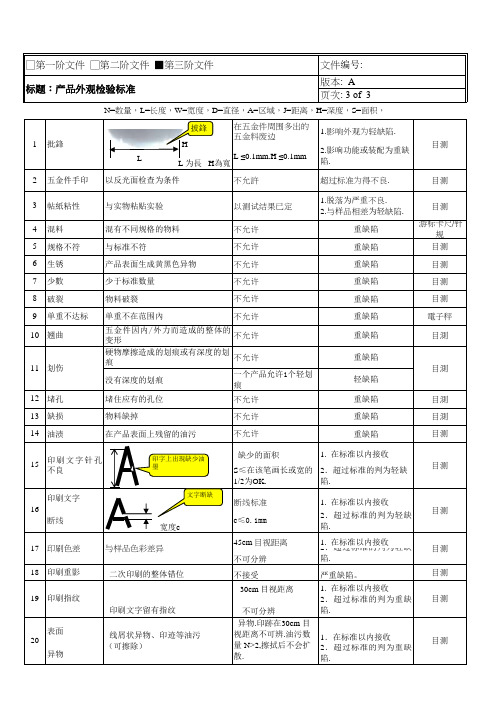 冲压件外观检验标准