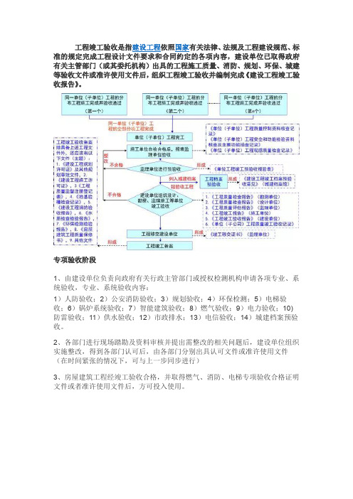 工程竣工验收资料