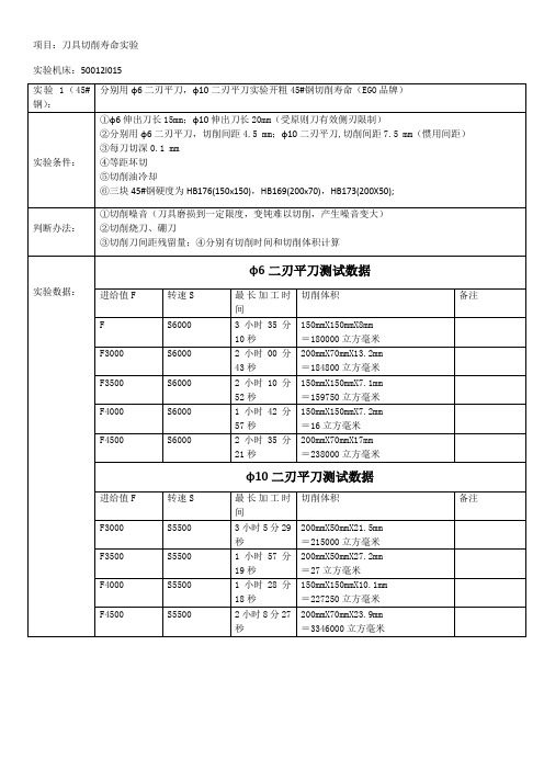 刀具切削寿命试验项目样本