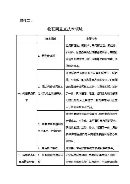 物联网重点技术领域