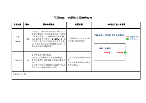 气瓶储存、使用作业风险告知卡