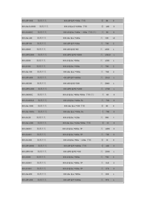 浙江人民HH15系列隔离开关熔断器组报价