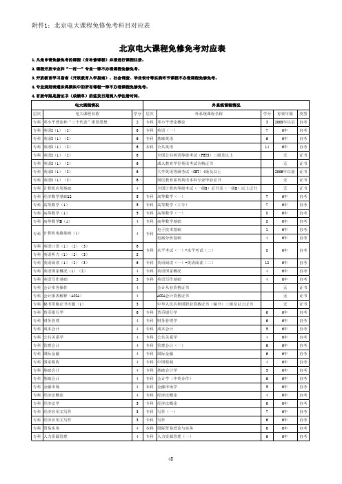 免修免考对应表