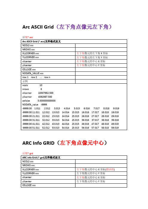 DEM文件格式总结(全面)