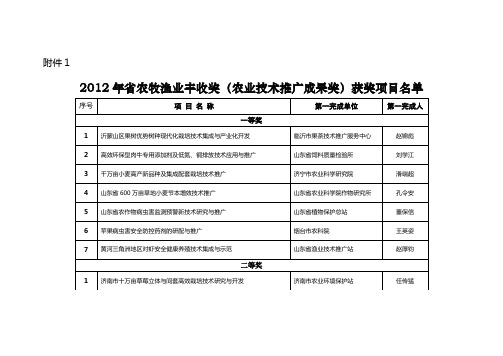 2012年省农牧渔业丰收奖(农业技术推广成果奖)获奖项目名单