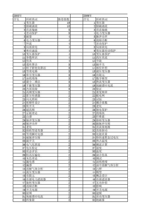 【国家自然科学基金】_变压器_基金支持热词逐年推荐_【万方软件创新助手】_20140801