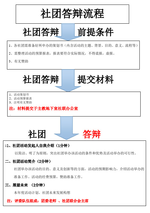 社团活动答辩流程+新社团成立