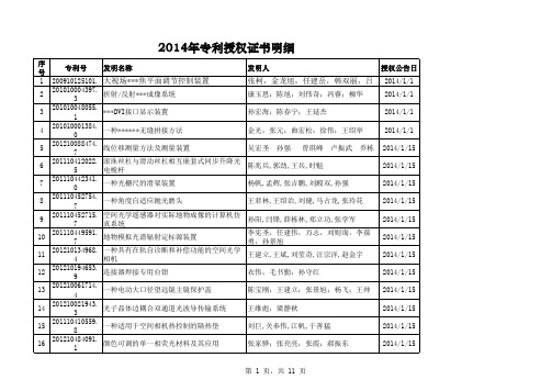 中科院长光所2014年专利授权证书明细