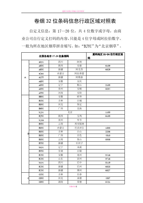 卷烟32位条码信息行政区域对照表(1)