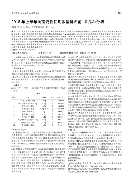 2016年上半年抗菌药物使用数量排名前10品种分析