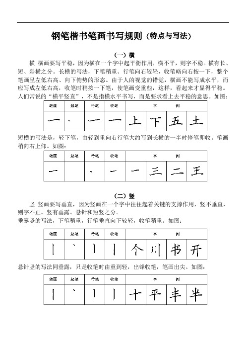 钢笔楷书笔画书写规则(特点与写法)资料