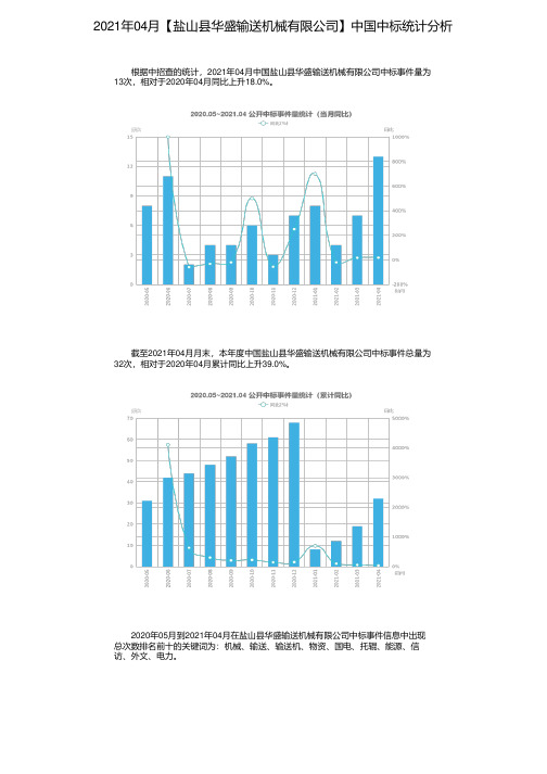 2021年04月【盐山县华盛输送机械有限公司】中国中标统计分析