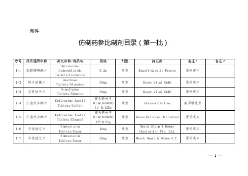 仿制药参比制剂目录(1-17批)