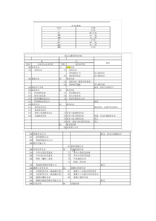 中国工业企业数据库说明