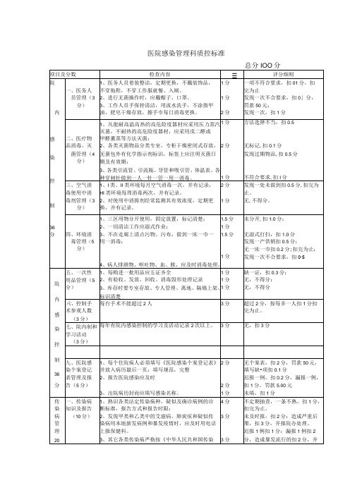 医院感染管理科质控标准