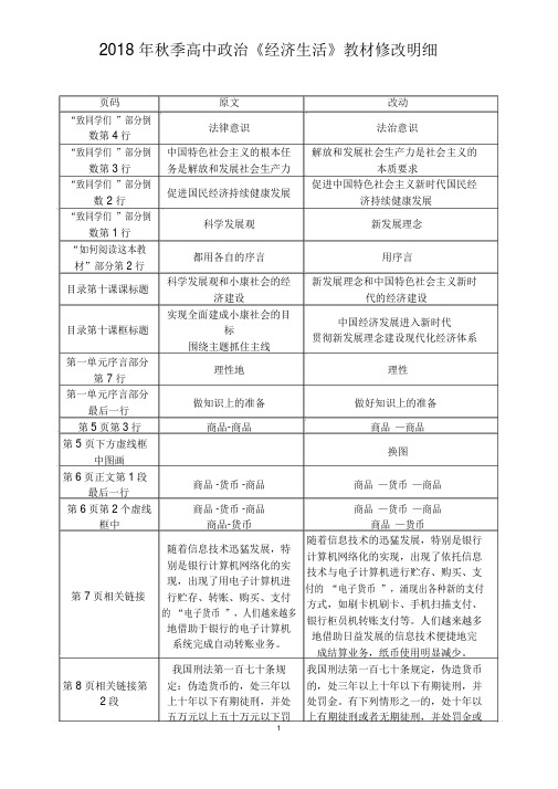 2018年秋季高中政治必修一教材修改