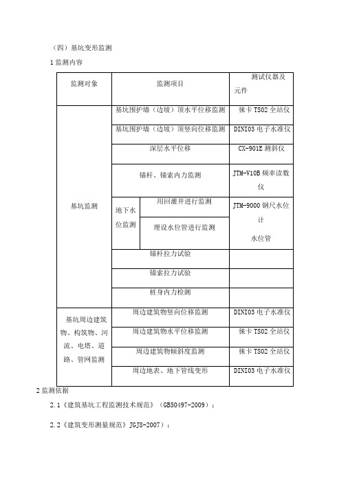 基坑监测全部