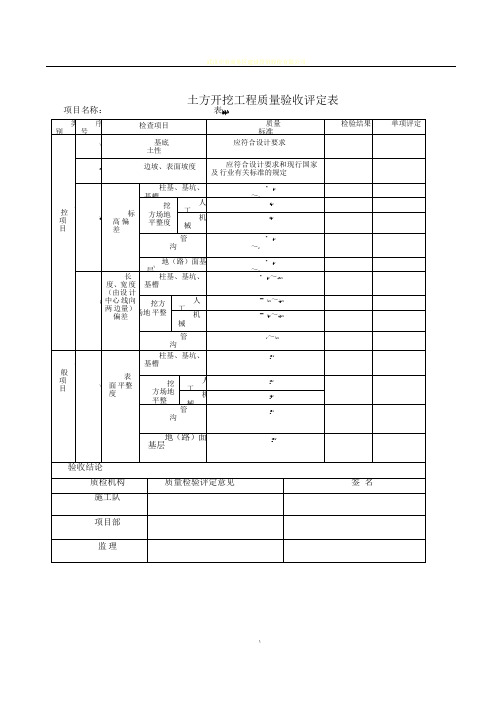 土方开挖工程质量验收评定表