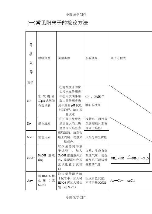 高中化学常见离子检验大全