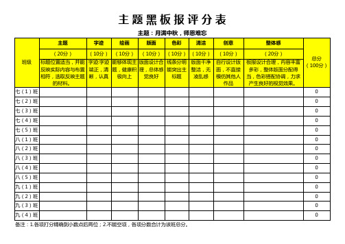 主题黑板报评分表