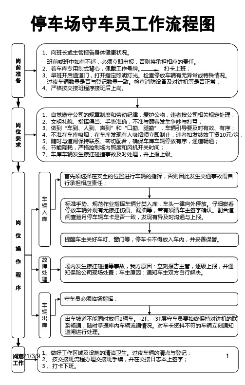 收费停车场工作流程PPT课件