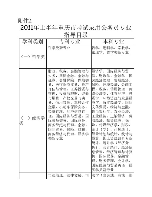 普通高等学校本科专业目录1