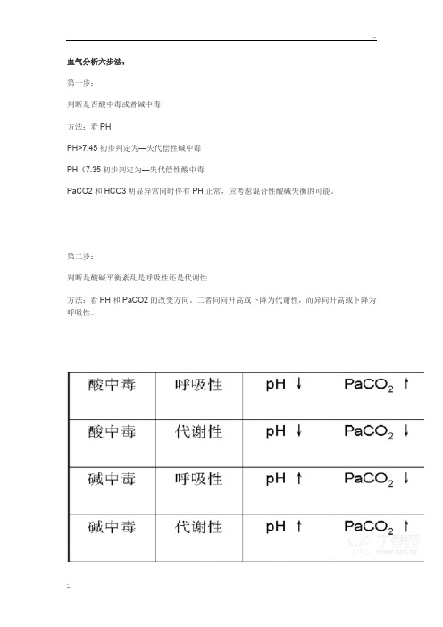 血气分析六步法