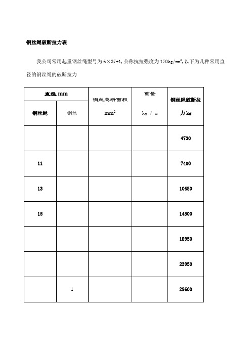 钢丝绳破断拉力一览表