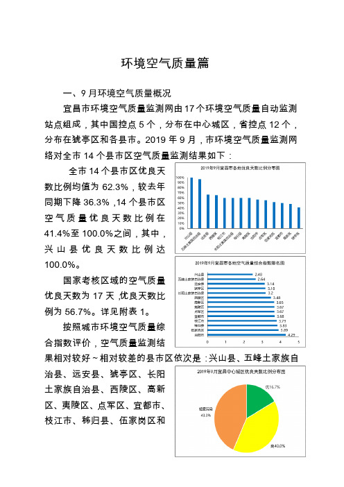 环境空气质量篇