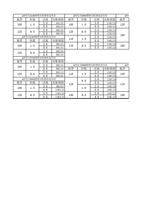 A型楼梯配筋表