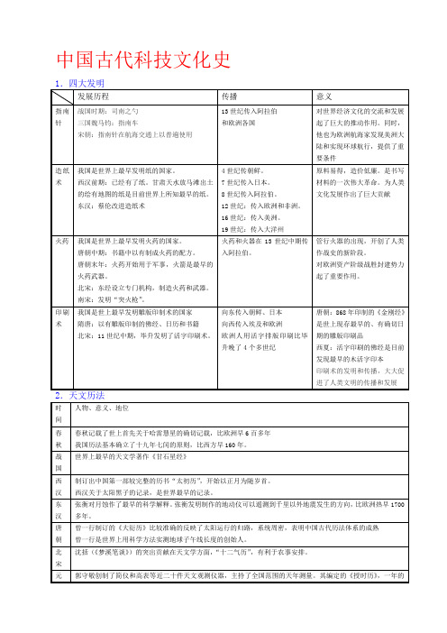 中国古代科技文化史