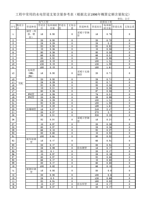 管道支架含量计算