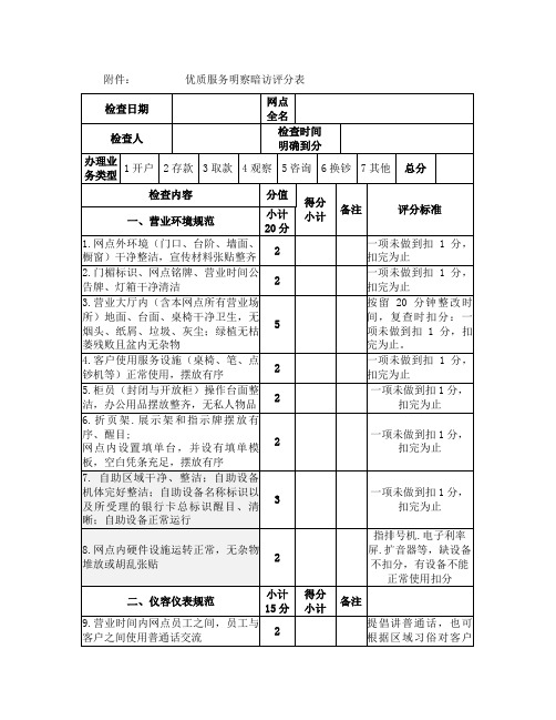 网点优质服务明察、暗访检查表