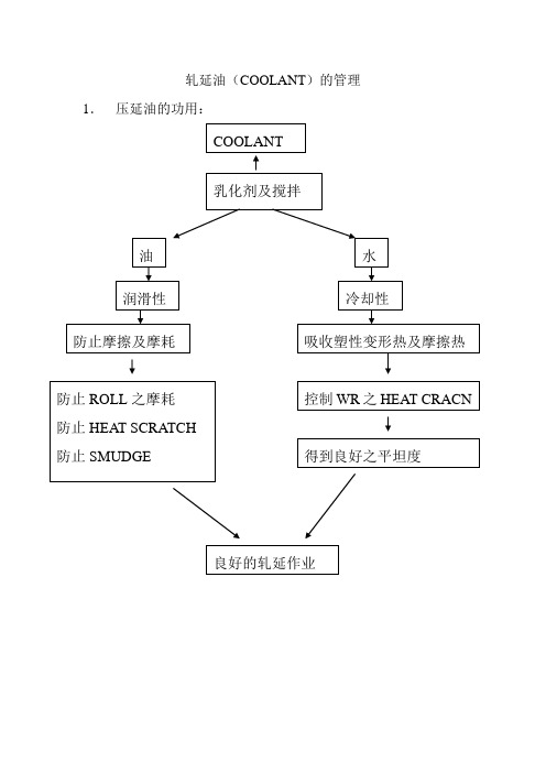 轧延油的管理