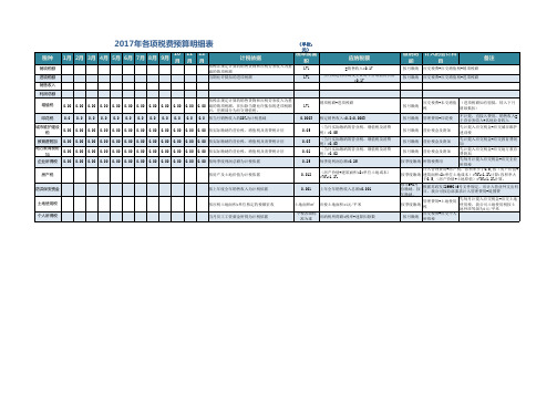 公司税费预算明细表格(标准模板)