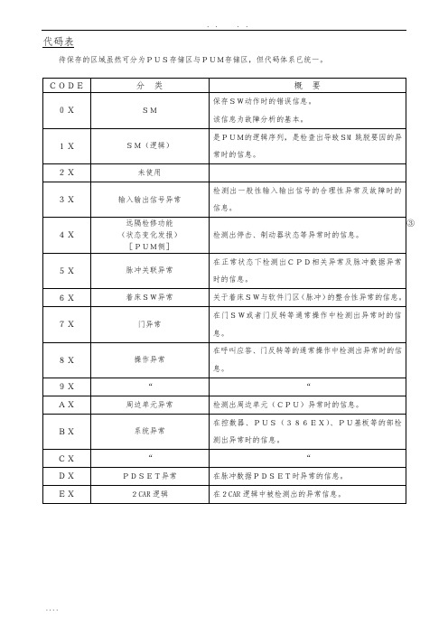 东芝CV-150、320、300系列故障代码