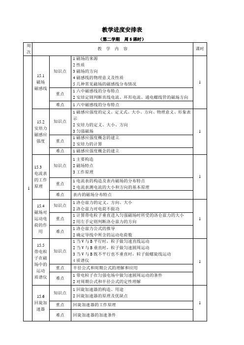 (完整版)超好高二物理教学进度安排表