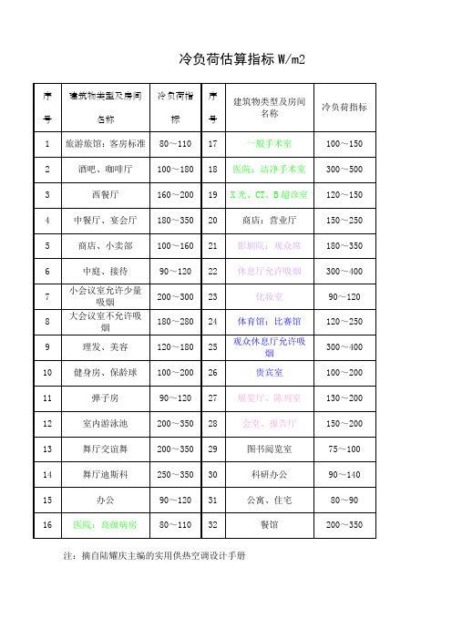 冷负荷估算指标全