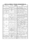 2014年昆明市营级及以下军队转业干部双选岗位情况公布