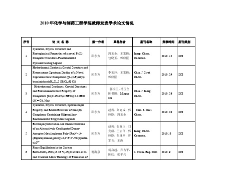 2010年化学与制药工程学院教师发表学术论文情况