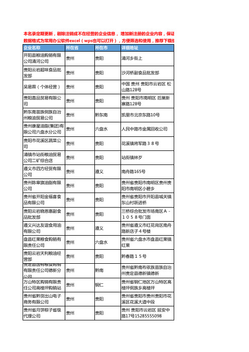 2020新版贵州省食用油工商企业公司名录名单黄页联系方式大全160家