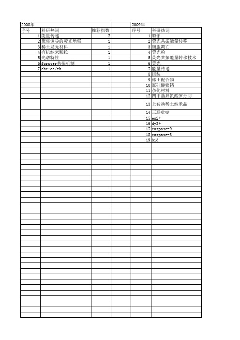 【国家自然科学基金】_荧光共振能量传递_基金支持热词逐年推荐_【万方软件创新助手】_20140730