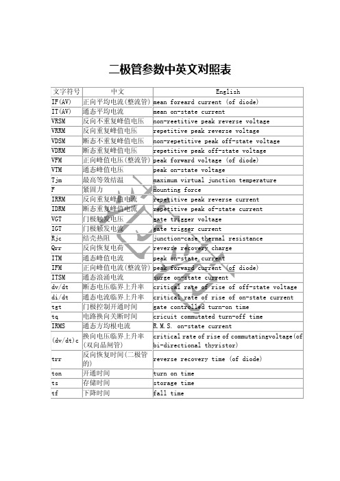 二极管参数中英文对照表