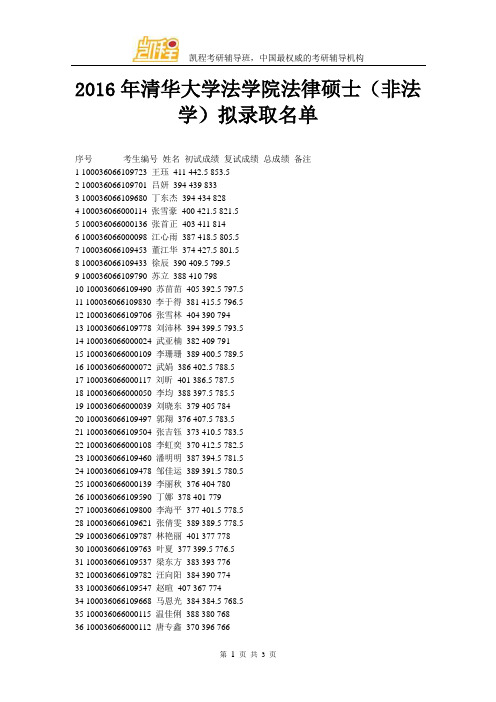 2016年清华大学法学院法律硕士(非法学)拟录取名单