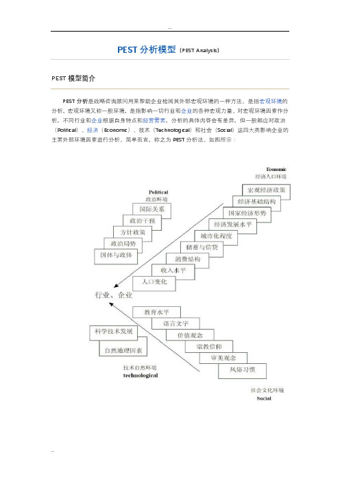 PEST分析模型