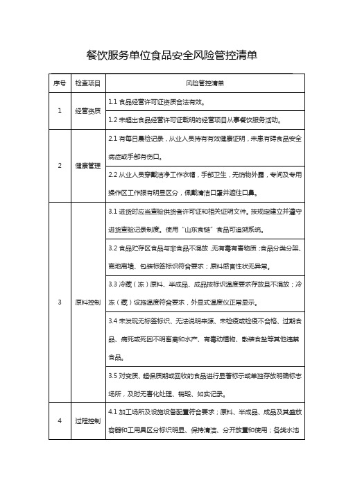 餐饮服务单位食品安全风险管控清单